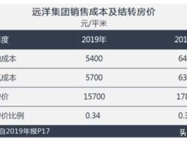 中国远洋股吧 哪个股吧最好？