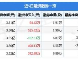 潜能恒信股票（潜能恒信目标价？）