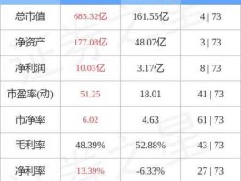 600085股票 国家级中药股票？