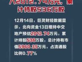 股票600643 中交集团持股哪些上市公司？