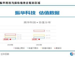 振华科技股票，国内igbt龙头股排名？