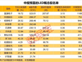 led 股票（led蕊片龙头是哪几家？）