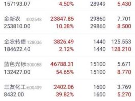 股票000407，胜利股份什么时候复牌？