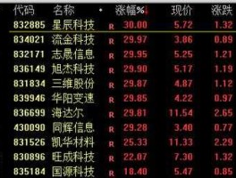 600130股票 大科技股票有哪些？