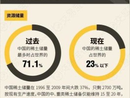 稀土 上市公司？稀土和镝铁合金有没有关系？国内哪些上市公司有生产镝铁合金？