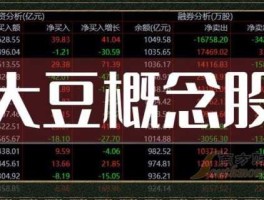 600598股票，生产黄豆的上市公司股票有什么？