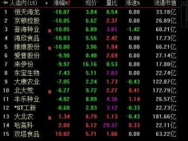 000505股票？纯正粮食概念股票？