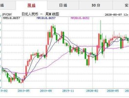 人民币今日行情(人民币今日实时行情)