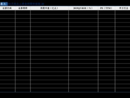 002367股票 电梯上市公司龙头排名？