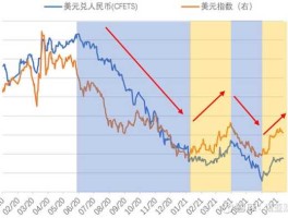 美元汇率查询 2023年5月1号美元兑人民币汇率？