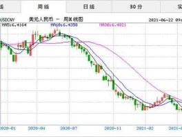 人民币与美元汇率？1元人民币兑换美元0384元，反之多少？
