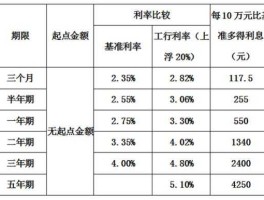 利率放开，放开固定利率什么意思？