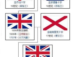 英格兰和英国的区别，英国和英格兰的区别？