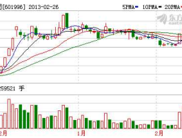 601996丰林集团 林业板块有哪些股票？
