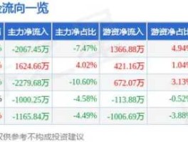 天晟新材股票 王亚伟10只持仓股？