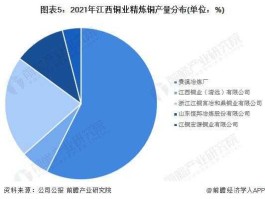 江西铜业吧（江西铜业有限公司待遇怎么样我专业分析化学的。_？）
