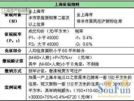 上海的房产税政策，上海房产政策最新规定？