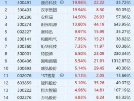 英威腾股票，机器人股票有哪些？