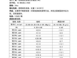氨基磺酸镍，电镀镍中氨基磺酸镍跟硫酸镍各有什么优缺点？