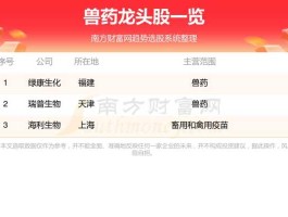 600195股票 有哪些股票是兽药股票？
