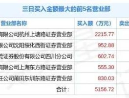 杭州股票，上塘路是哪个游资？