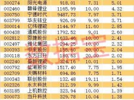 新上市股票，2009年新上市的股票有哪些？