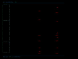 000905，399905与000905区别？
