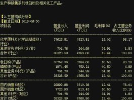 002136安纳达，钛金属概念股有哪些？