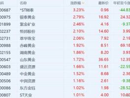 恒邦股份（中金黄金、山东黄金、恒邦股份与紫金矿业，如果现在进入想长线持有的话，哪个好？）