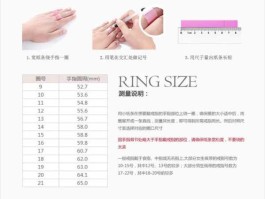 周大福金戒指？周大福戒指尺寸？