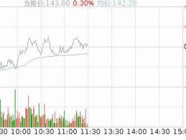 002119股票 股价12元的中药股？