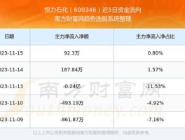 600346股票 存储芯片颗粒龙头股？