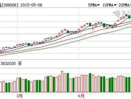 神州泰岳股票？创业板有哪些股？