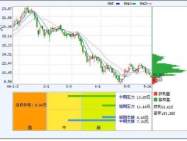 福成五丰股票 农业科技方面的股票有那些？