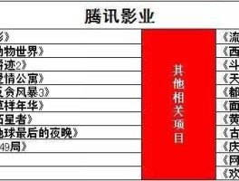 上海电影网（上海新闻几点到几点？）