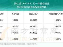 600085股票，药酒上市公司有哪些？