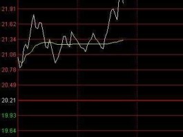 600528股票？全国铁路股票代码有什么？