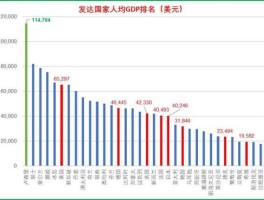 中国人均gdp，国内生产总值和人均生产总值关系？