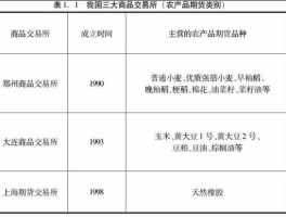 农产品期货 农产品期货有多少种？