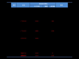 三元股票 10转4股，派3元是什么意思？