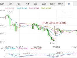 日元对人民币汇率今日（日元对人民币汇率今日汇率）