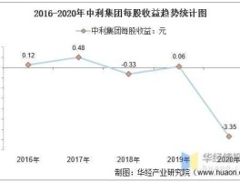002309中利科技，中利集团2021年第二季度业绩？