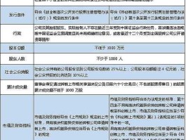 深圳创业板上市条件（深圳开通创业板有哪些条件？）