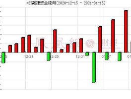 002192 002192当日主力资金净流入万元为负，下跌ma？