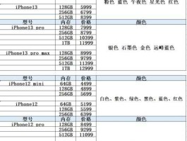 12 13 iphone 12和13 相机参数对比？