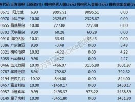 中科三环股票？特拉斯概念股票龙头有哪些？