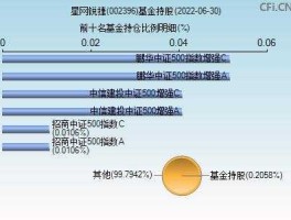 002396股票 星网锐捷属于什么板块？