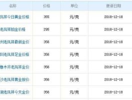 黄金价格查询？怎么查询当日黄金价格？