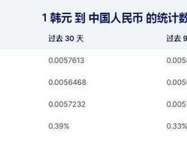 49000韩元等于多少人民币（49000韩元等于多少人民币?）