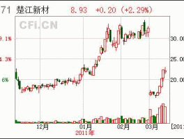 精诚铜业股票 安徽芜湖的所有上市公司？